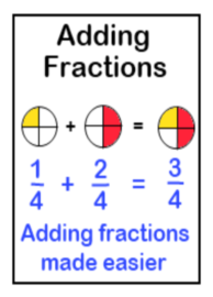 Printable fraction addition worksheets and lessons with like denominators as well as unlike denominators.